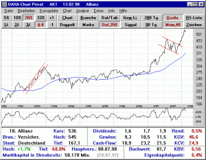 DAXA-Chart Privat Screenshot