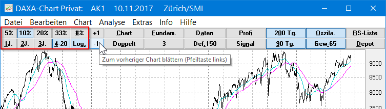 Chart einstellen