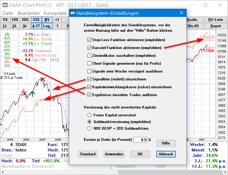 Handelssystem einstellen